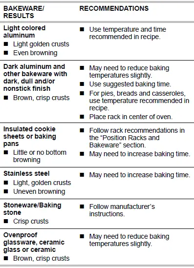 KitchenAid-KOSE507ESS-Built-In-Electric-Single-and-Double-Oven-FIG-13