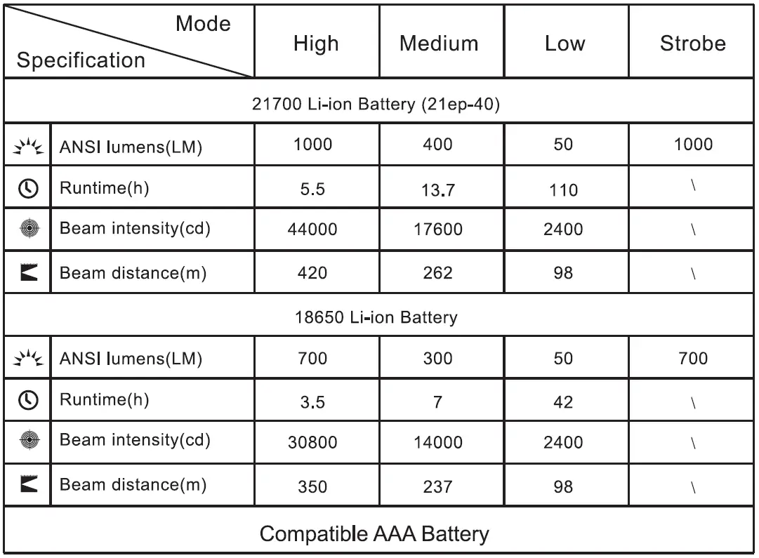 KLARUS-A2-Pro-Adjustable-Focus-Flashlight-fig-1