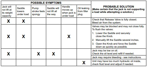 PITTSBURGH AUTOMOTIVE 63273-UPC 22 ton Air-Hydraulic Floor Jack-fig7