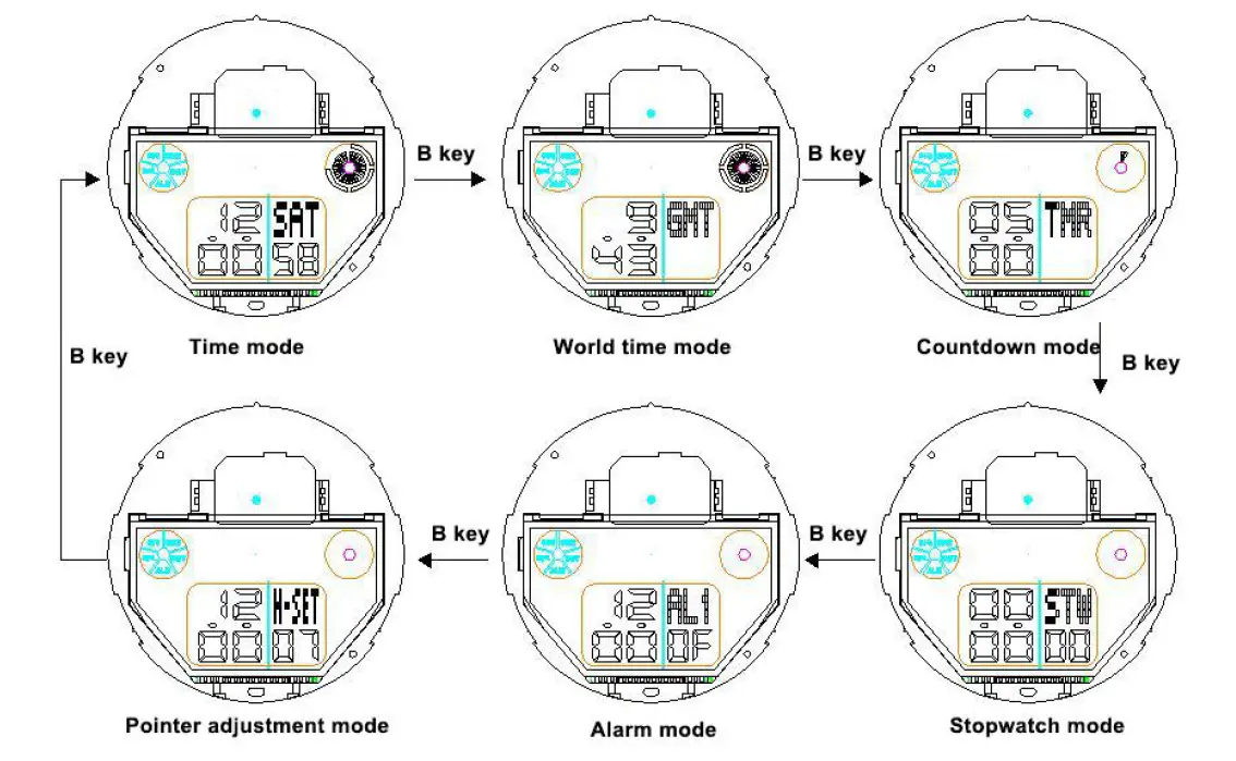 SKME 1653 Dual Time Watch 2