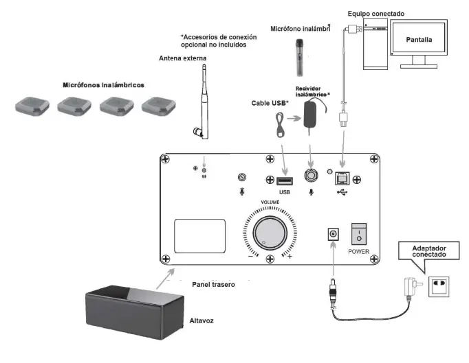laia TPQ 22 t Pod Quad 22 Digital Audio System - fig 1