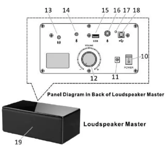 laia TPQ 22 t Pod Quad 22 Digital Audio System - fig2