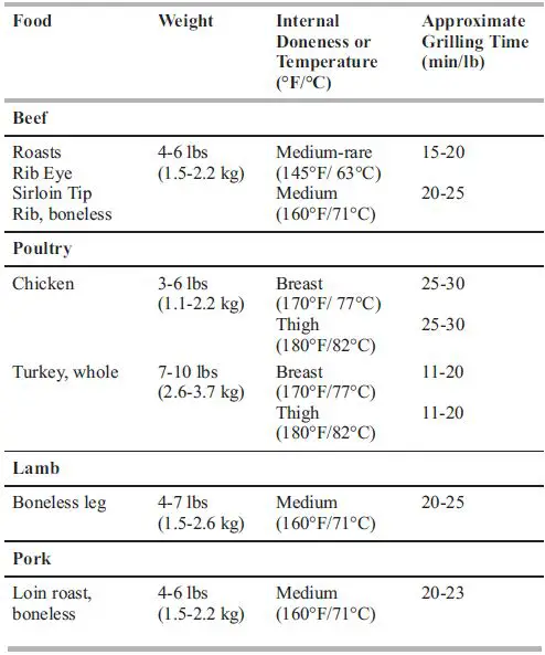 KitchenAid-740-0781-Built-In-Outdoor-Grill-fig- (56)