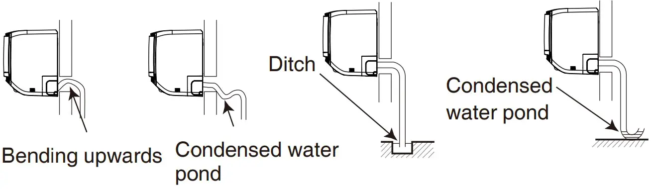 Installation of Drain Hose