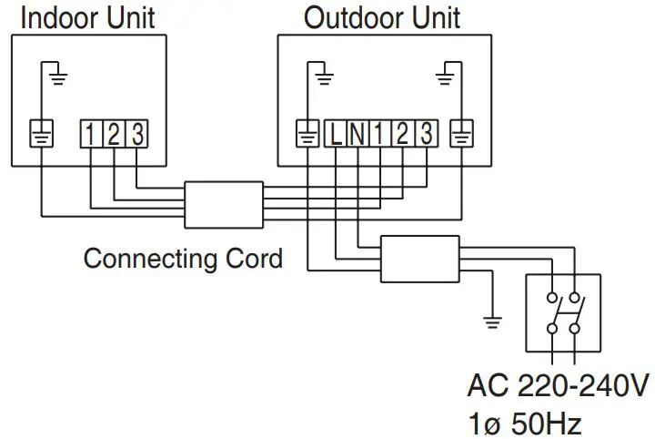 Procedures of Wiring