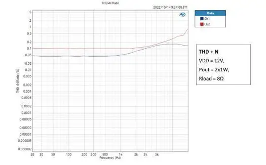 LEpai-LP-225-Digital-Hi-Fi-Audio-Amplifier-fig-2