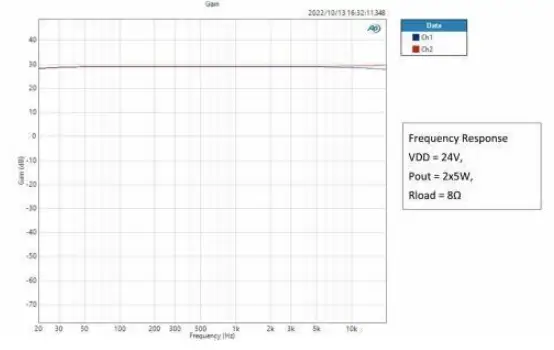 LEpai-LP-225-Digital-Hi-Fi-Audio-Amplifier-fig-4