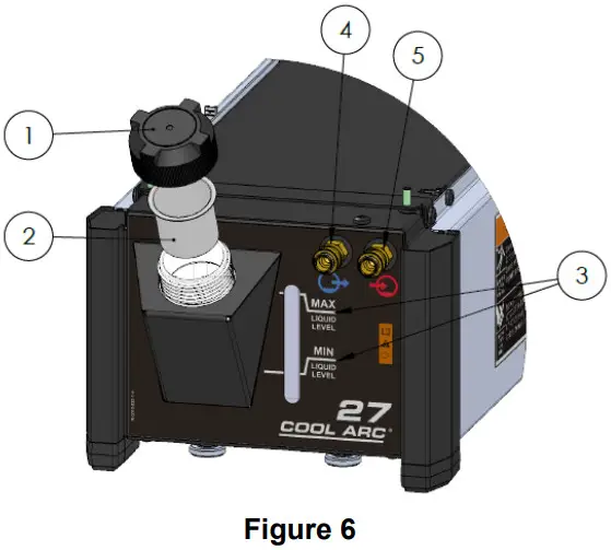 LINCOLN ELECTRIC COOL ARC 27 Water Cooler - Figure 6