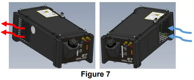 LINCOLN ELECTRIC COOL ARC 27 Water Cooler - Figure 7