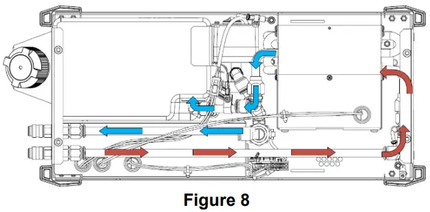 LINCOLN ELECTRIC COOL ARC 27 Water Cooler - Figure 8