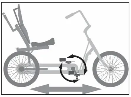 TRIVEL T350, T250 Tricycles - 43