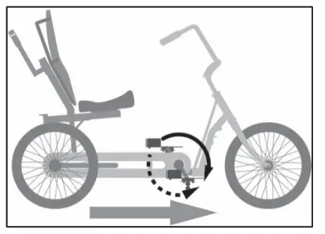 TRIVEL T350, T250 Tricycles - 46