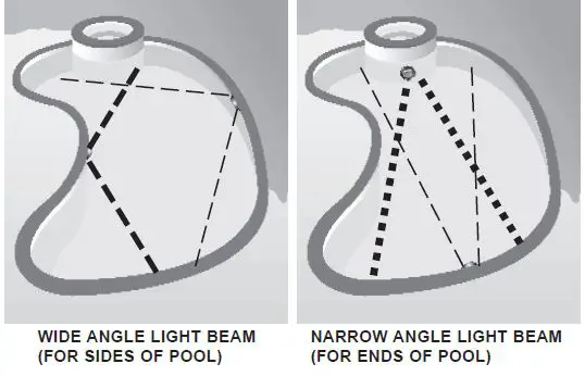 PENTAIR-Slimlite-White-LED-Light-for-Swimming-Pools-FIG-5