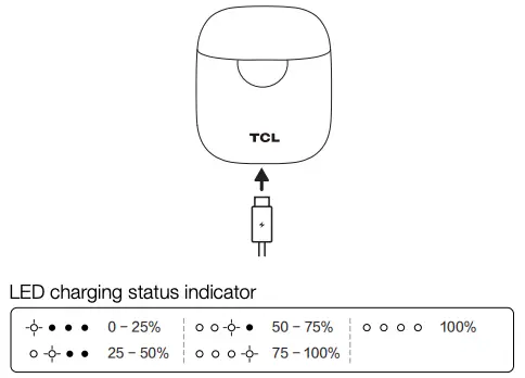 LED charging status indicator