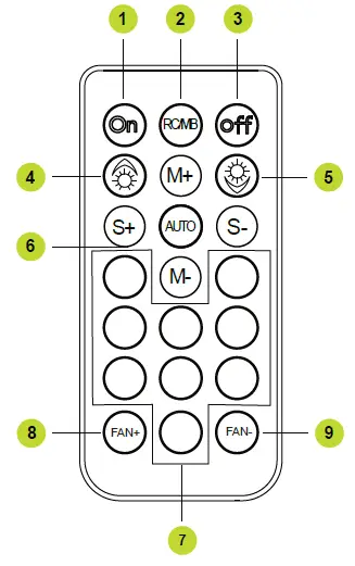 GELID Solutions AMBER 8 PRO 10 Channel RF Remote ARGB Controller 8