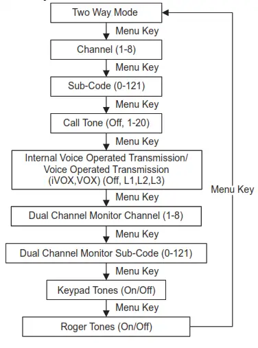 MOTOROLA Talkabout T62 -bar code1