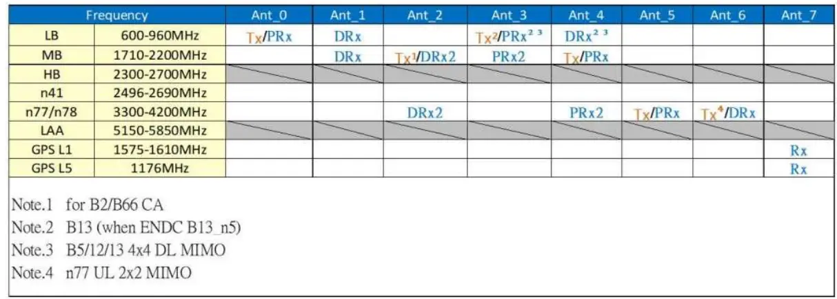 COMPAL-RML-N1v-LGA-Module-FIG-4