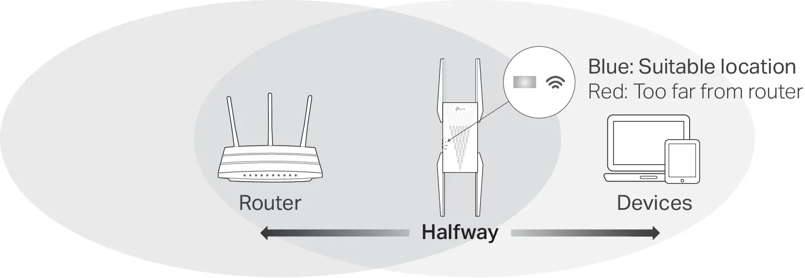 tp-link RE815X AXE5400 Mesh WiFi 6E Range Extender 07