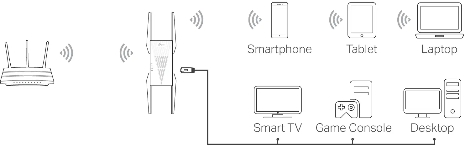 tp-link RE815X AXE5400 Mesh WiFi 6E Range Extender 08