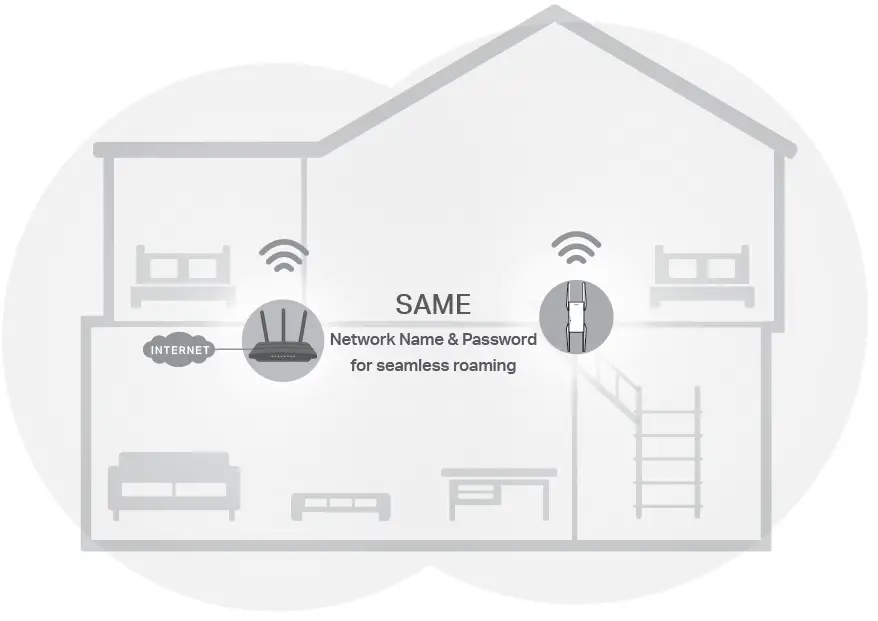 tp-link RE815X AXE5400 Mesh WiFi 6E Range Extender 09