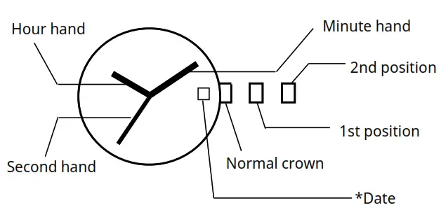 MIYOTA Cal. GM12 Watch