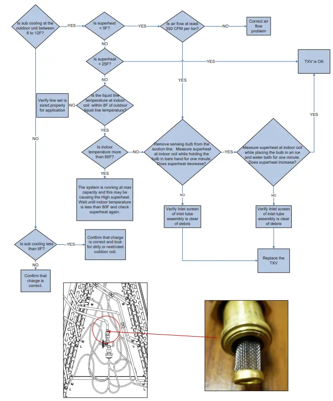 S G Torrice 4PXCBU36BS3HAC American Standard Trane - fig 9