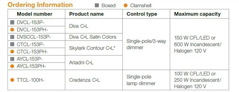 City-Lights-U.H.O.-LED-Flush-Mount-Ceiling-Light-2