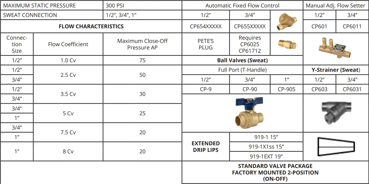 AE-Air-ACHBC-Chilled-or-Hot-Water-Fan-Coil-Cabinet-fig-15