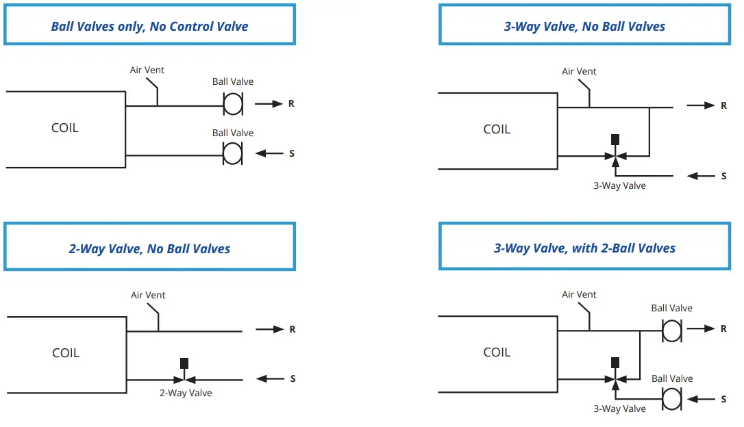 AE-Air-ACHBC-Chilled-or-Hot-Water-Fan-Coil-Cabinet-fig-17