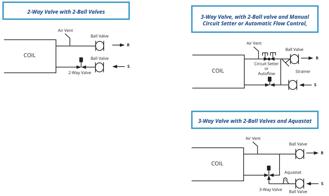 AE-Air-ACHBC-Chilled-or-Hot-Water-Fan-Coil-Cabinet-fig-18