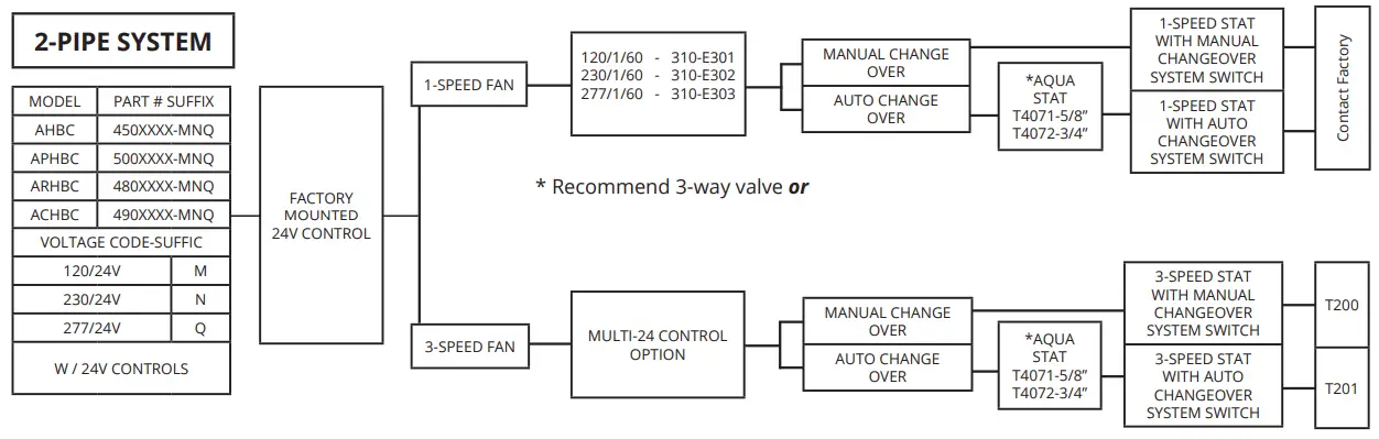 AE-Air-ACHBC-Chilled-or-Hot-Water-Fan-Coil-Cabinet-fig-19