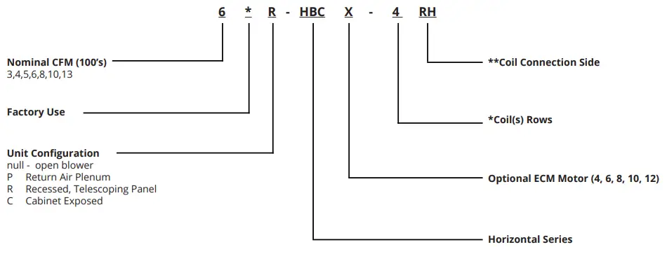 AE-Air-ACHBC-Chilled-or-Hot-Water-Fan-Coil-Cabinet-fig-2