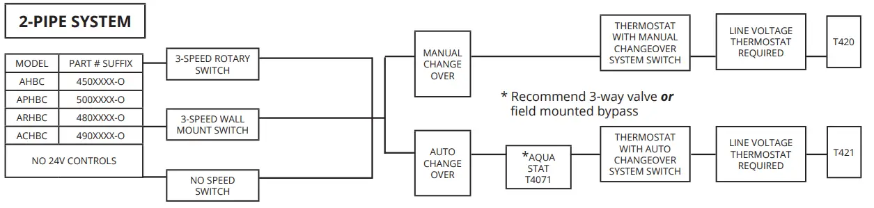 AE-Air-ACHBC-Chilled-or-Hot-Water-Fan-Coil-Cabinet-fig-20