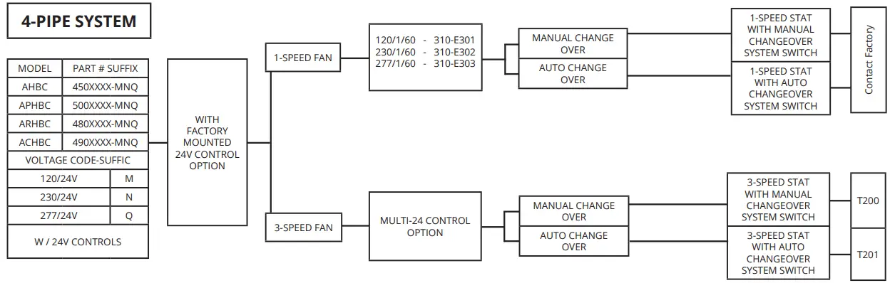 AE-Air-ACHBC-Chilled-or-Hot-Water-Fan-Coil-Cabinet-fig-21