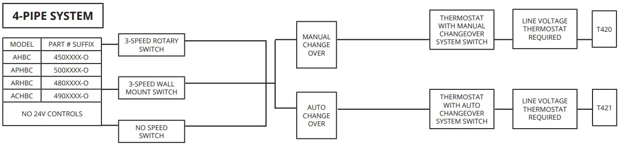 AE-Air-ACHBC-Chilled-or-Hot-Water-Fan-Coil-Cabinet-fig-22