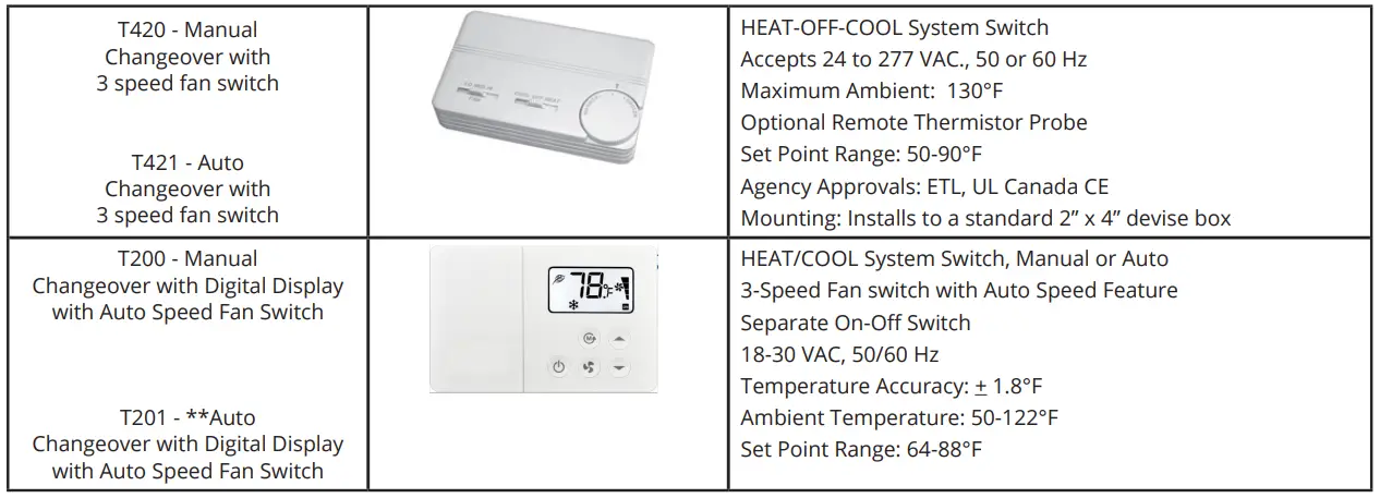 AE-Air-ACHBC-Chilled-or-Hot-Water-Fan-Coil-Cabinet-fig-7