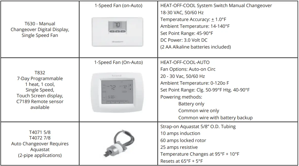 AE-Air-ACHBC-Chilled-or-Hot-Water-Fan-Coil-Cabinet-fig-8