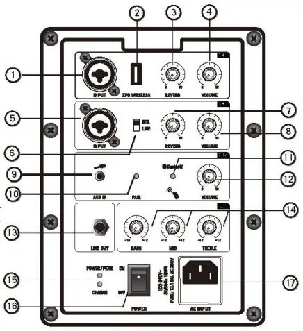 Control Panel Features