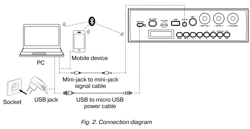 SVEN=PS-475-Portable-Speaker-System-with-Bluetooth-and-FM-Radio-fig-6