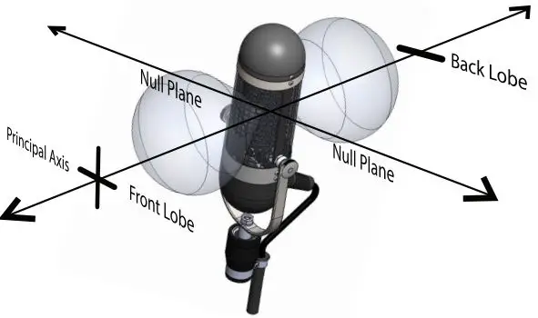 AEA R84 Series Classic Ribbon Mic-FIG3