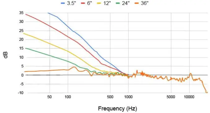 AEA R84 Series Classic Ribbon Mic-FIG4