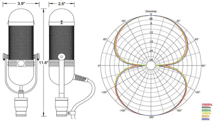 AEA R84 Series Classic Ribbon Mic-FIG5