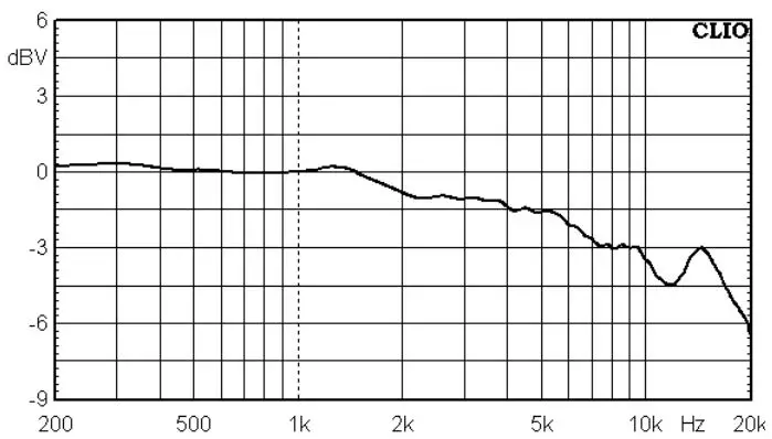 AEA R84 Series Classic Ribbon Mic-FIG6
