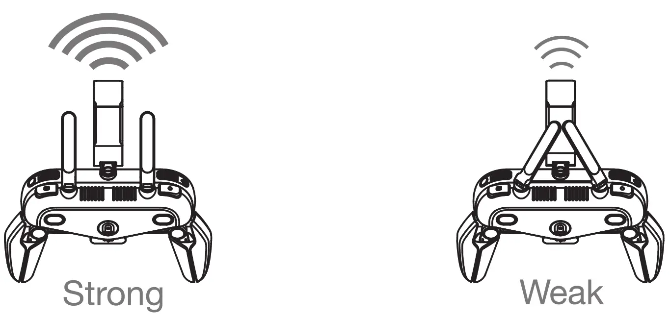 AUTEL EVO II Series Drone Camera - Position