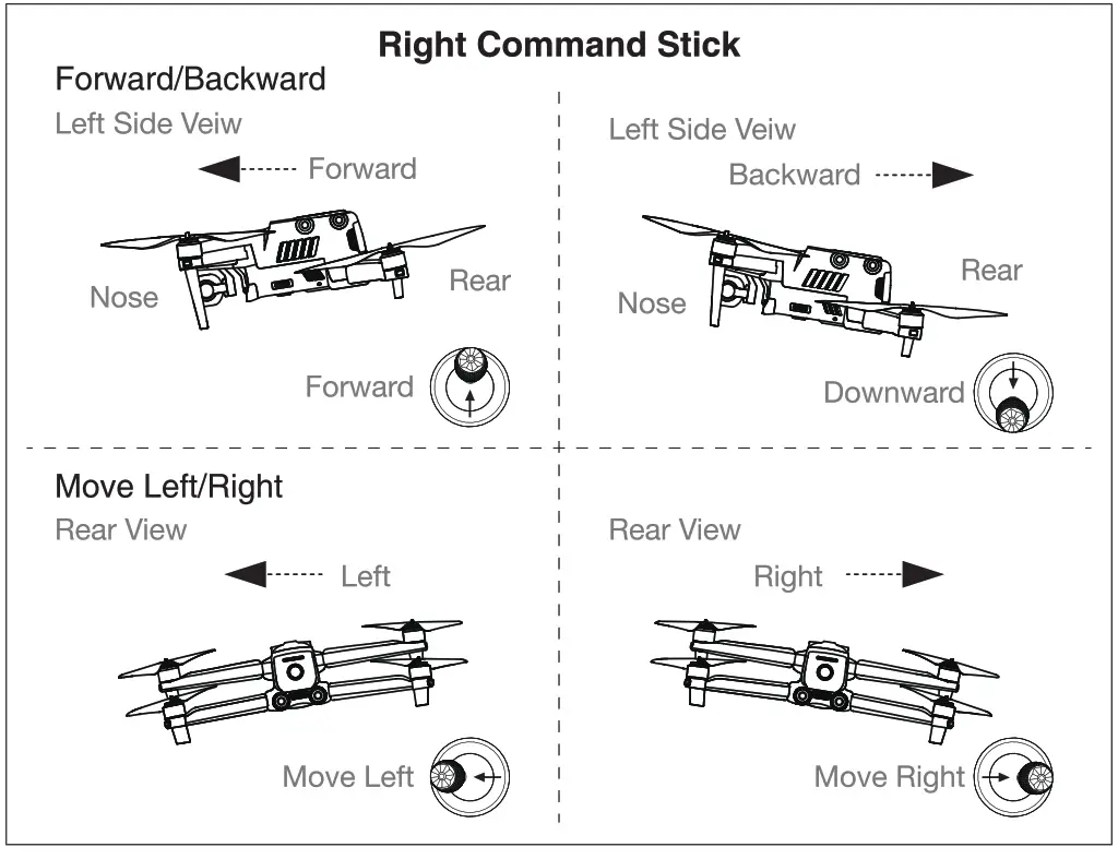 AUTEL EVO II Series Drone Camera -- Right