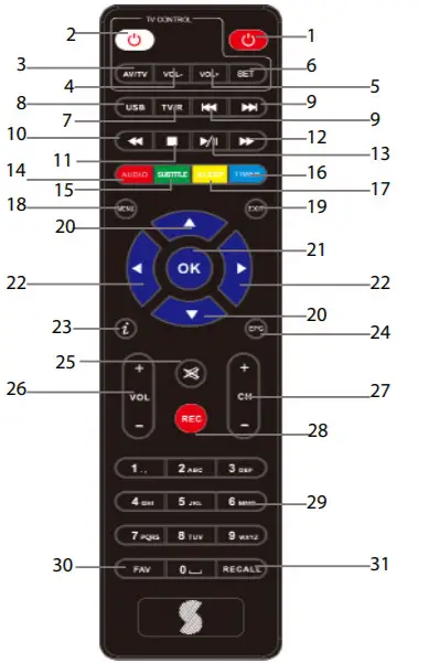STRONG SRT 5437 High Definition Digital Receiver -figure 4