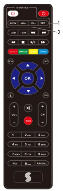 STRONG SRT 5437 High Definition Digital Receiver -figure 5