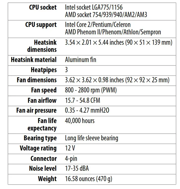 Rocketfish RF-UPCUWR Universal CPU Cooler - Specifications