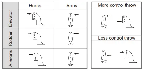 Control horn and servo arm settings