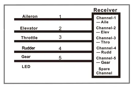 Receiver diagram